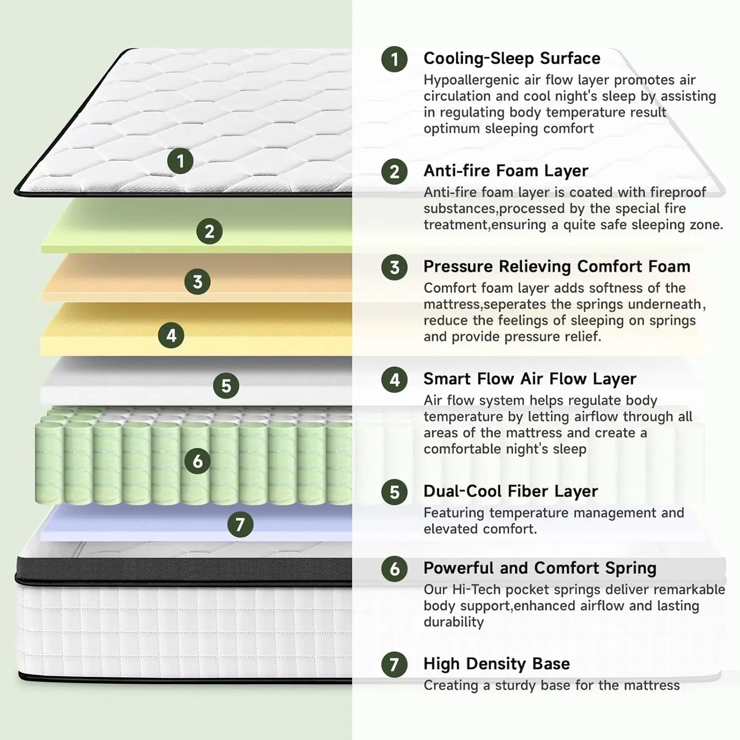 Queen Mattress 12 Inch Ultra Comfort Hybrid Foam Mattresses Queen Size with Independent Pocket Springs Mattress in a Box Pressur