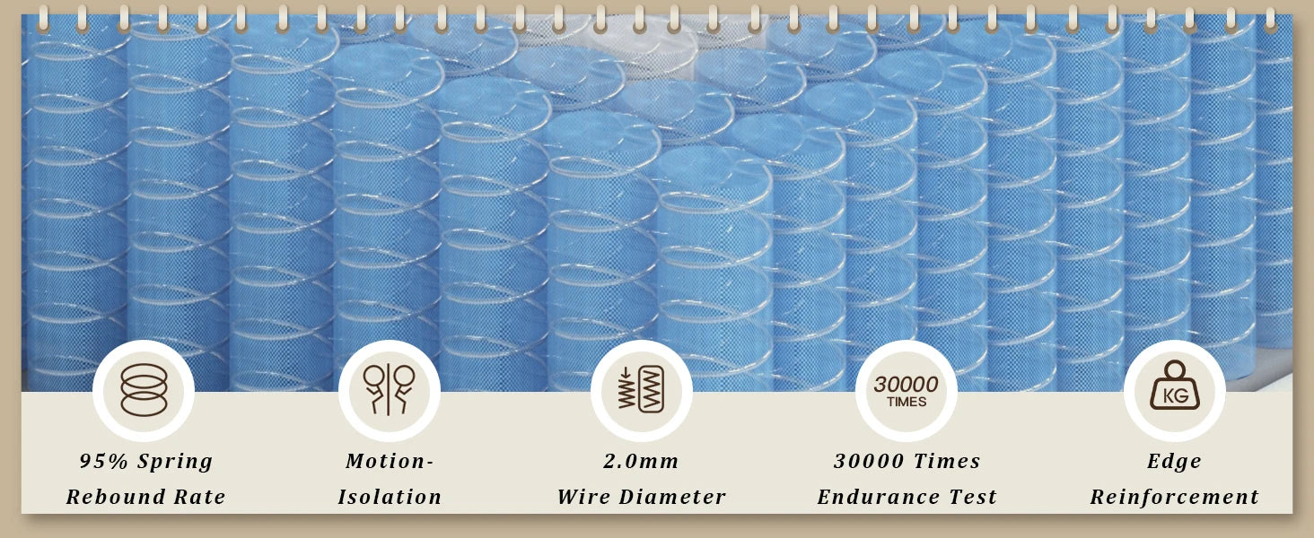 Firm Queen Mattress 14 inch Pain-Relieving Hybrid Mattress for Extra Lumbar Hip Support 365-Night Trial No Sagging Bed in a Box