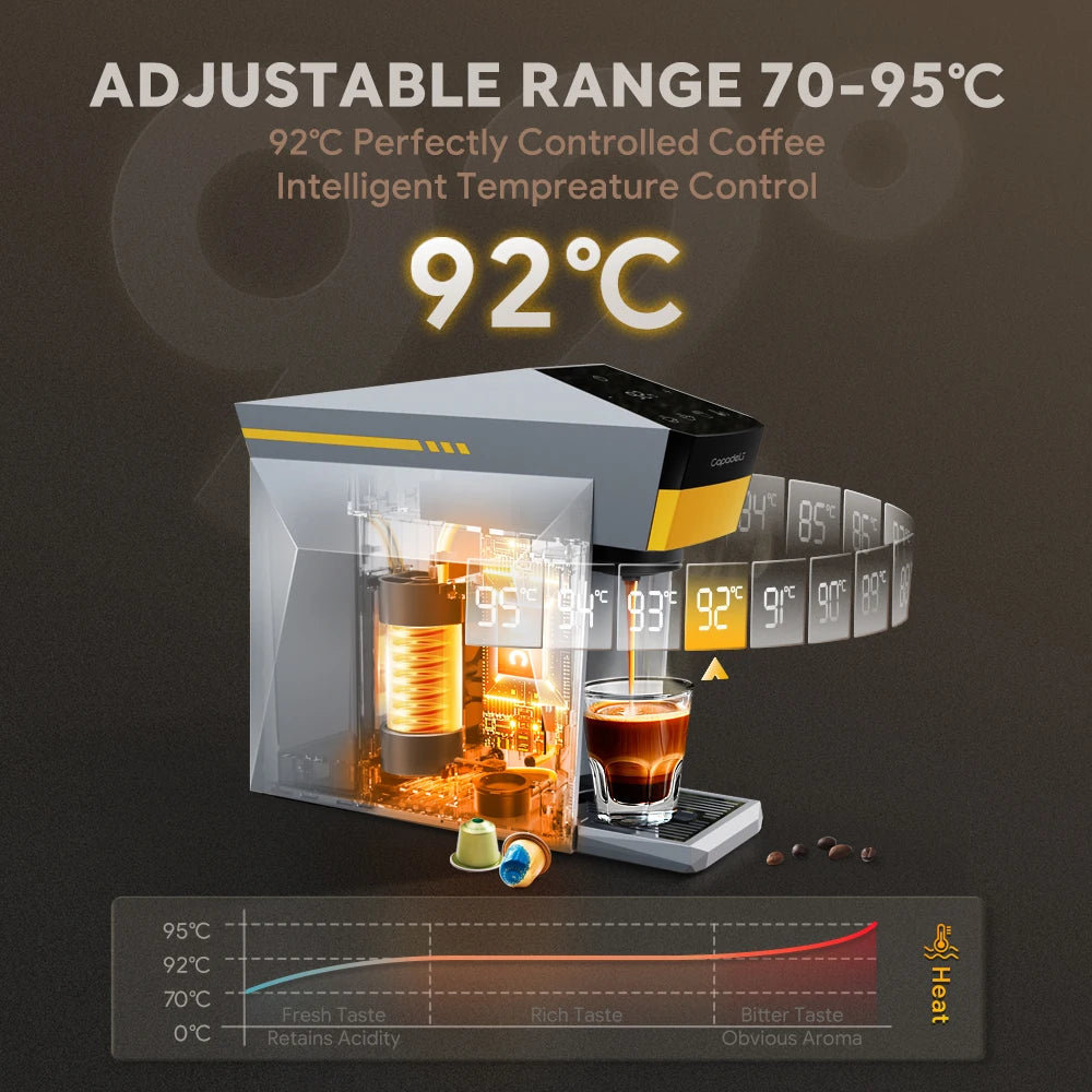 4-in-1 Multi-Compatible Espresso Machine – K-Cup, Nespresso Original, DG Capsules & Ground Coffee