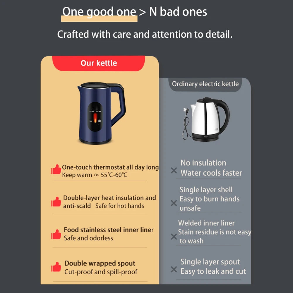 2.2L Electric Kettle with Temperature Control – Digital Display Hot Water Boiler