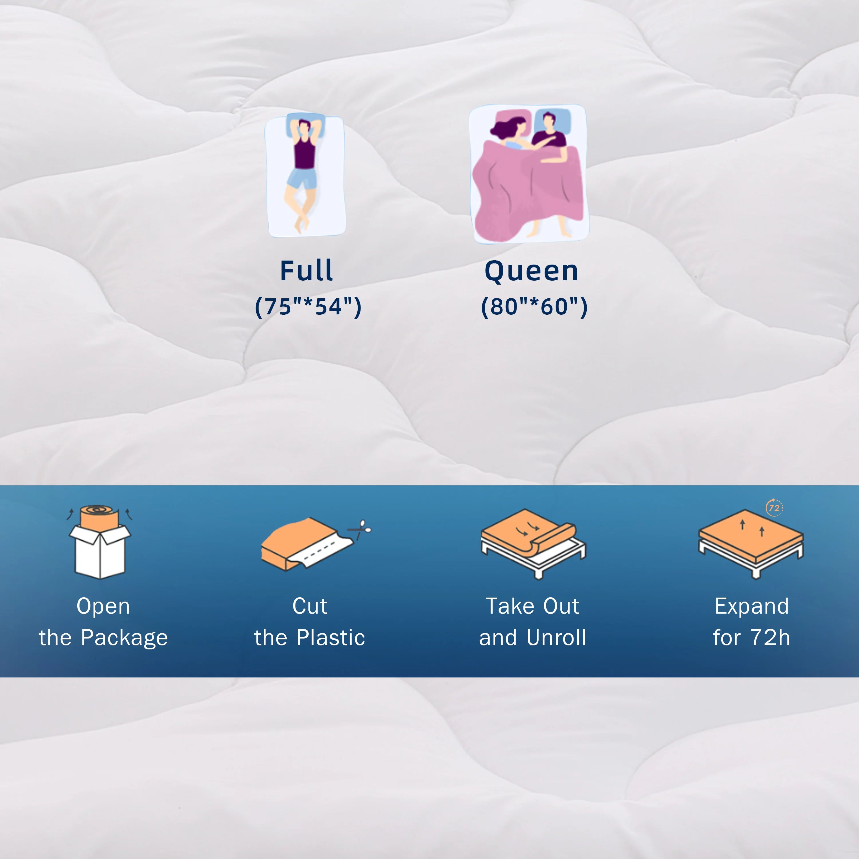 Hcore 3/4-inch Dual-Sided Sleep Gel Memory Foam Mattress with Removable Cover Cooling Mattress, Soft, Pain Relieving, Breathable