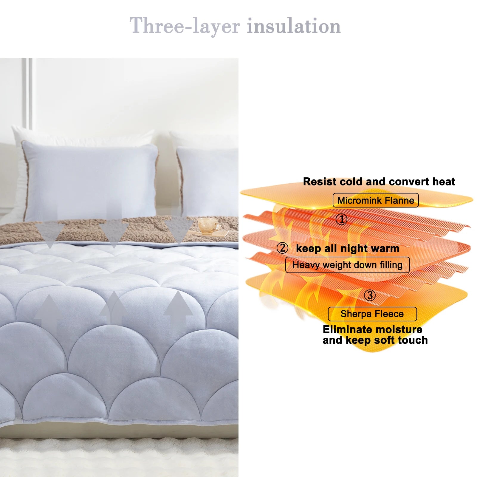 Sherpa Comforter Set , All Season Soft Warm Fleece Fall Blanket, Winter College Dorm Bedding Sets with  Pillow Sham