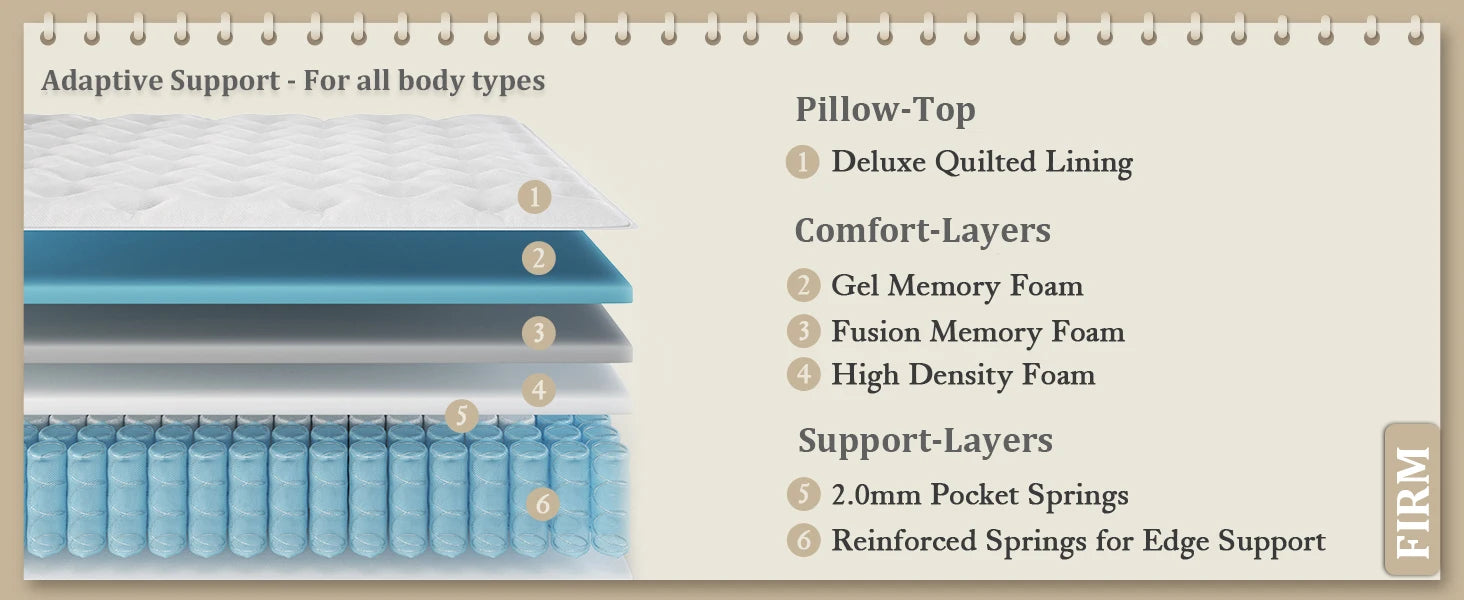 Firm Queen Mattress 14 inch Pain-Relieving Hybrid Mattress for Extra Lumbar Hip Support 365-Night Trial No Sagging Bed in a Box