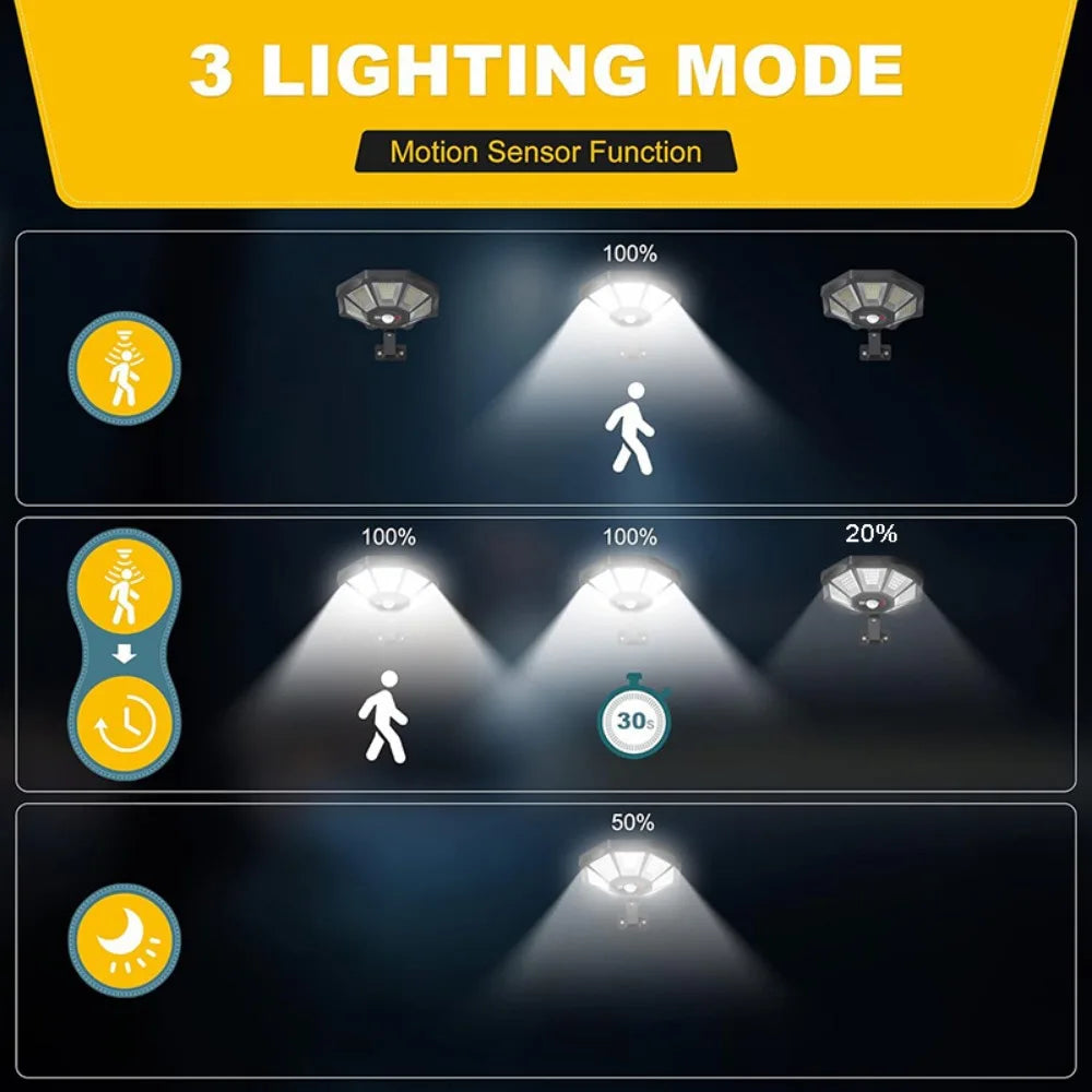 Solar Powered Outdoor Motion Sensor with Adjustable Head for Human Body Sensing Lighting for Garages Porches Streetlights