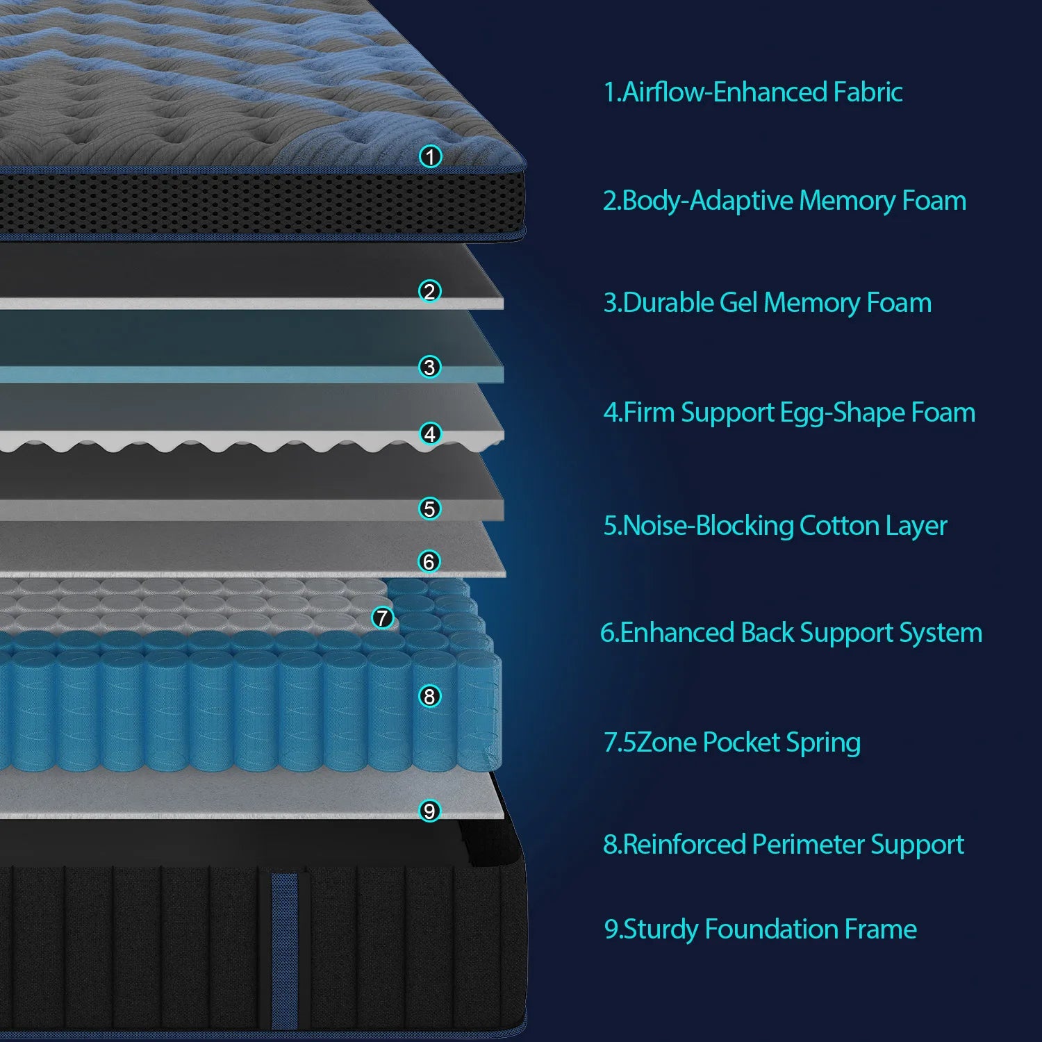 12" Queen Size Mattress Gel Memory Foam Hybrid Pocket Spring Bed Mattress In A Box, Medium Firm Motion Isolation