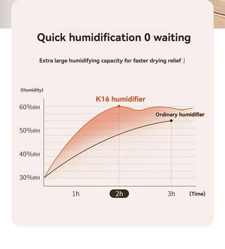 6.8L Large Capacity Humidifier USB Dual Spray Home Office Bedroom Desktop Air Moisturizer Purifier Silent Night Light Diffuser