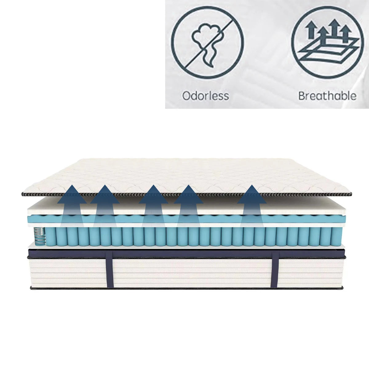 Hybrid Mattress – Queen Size (10 / 12 / 14 Inch, Medium Firm)