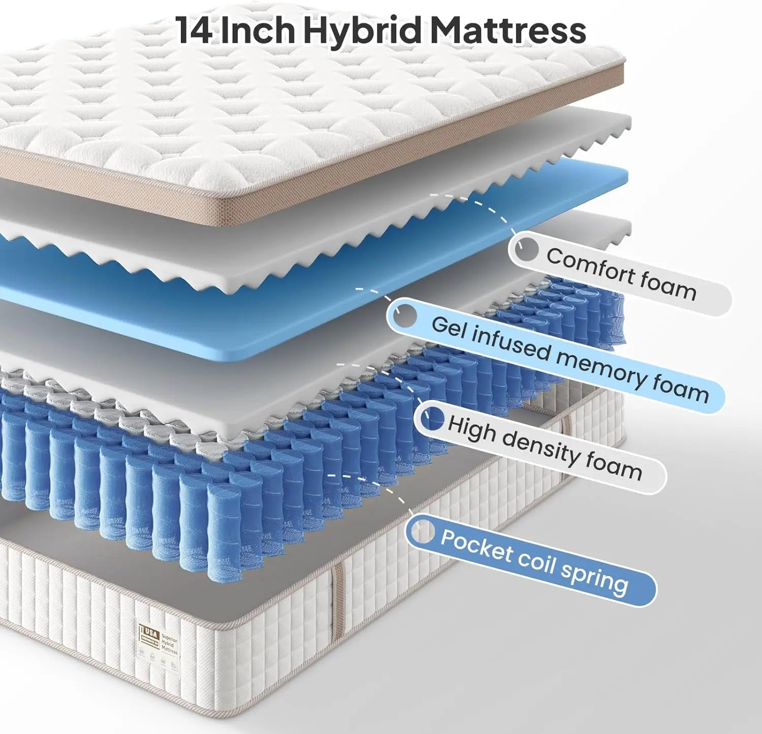 BedStory 14'' Full/King/Queen Size Mattress, Luxury Hybrid Mattress, Gel Memory Foam & Pocket Springs, Manufactured in USA