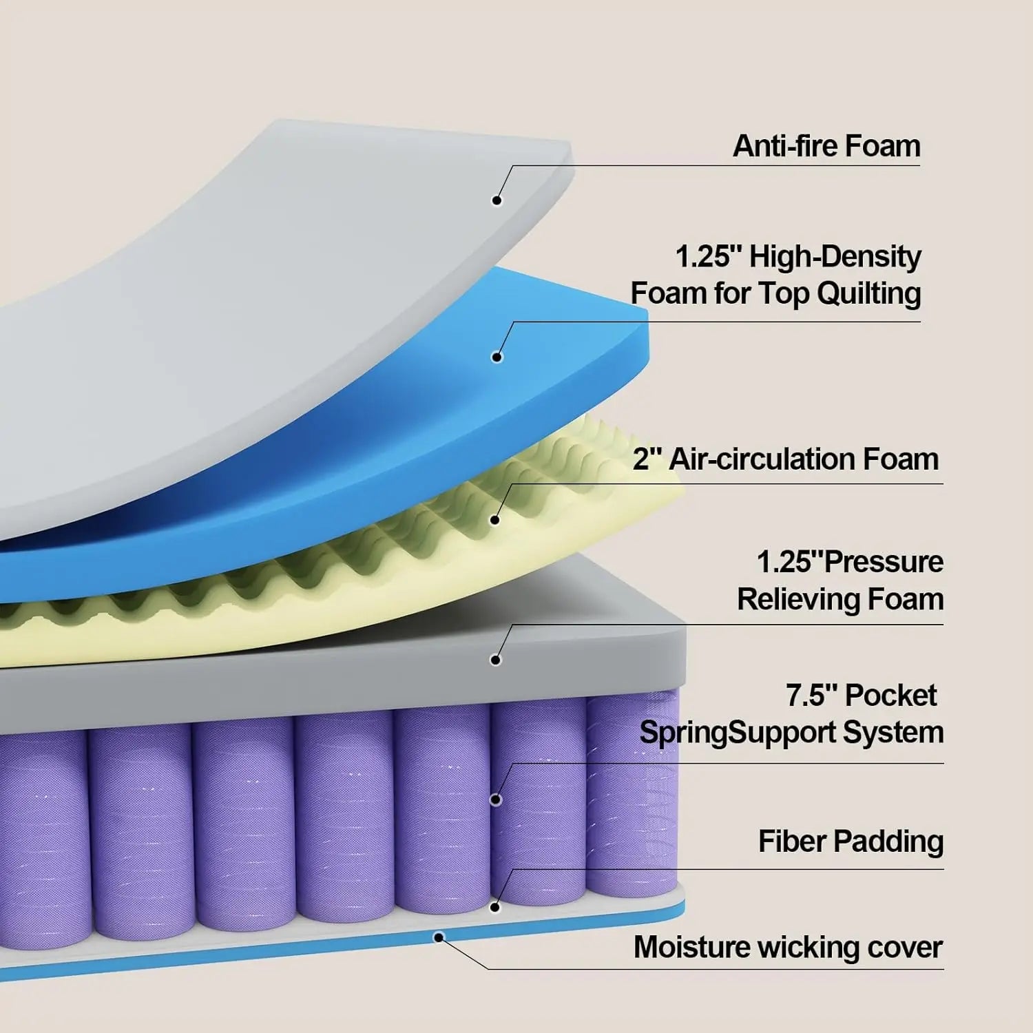 King Size Mattress 12 Inch Gel Memory Foam King Mattress for Cool Night Pressure Relief Medium Firm Feel with Motion Isolating