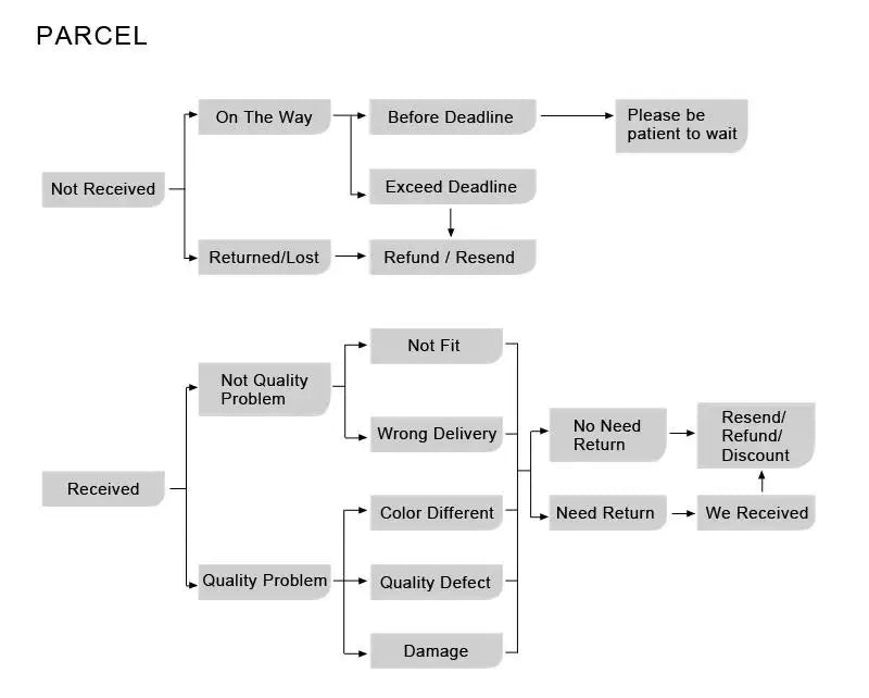 LED Tea Table Floor Lamp Living Room Decoration Bedroom Bedside Lighting Modern Marble Stand Light Black Beige E27