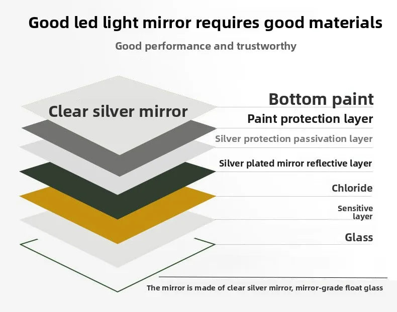 19.5 Inch Smart Round Mirror Bathroom Mirror Anti-fog Makeup Wall Hanging Bathroom Bathroom Led Mirror with Light Vanity Mirror