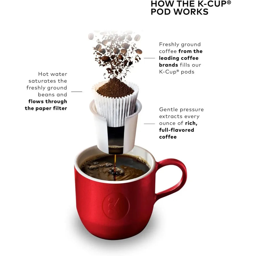 K-Elite Single Serve K-Cup Coffee Maker – Strength & Temperature Control with Iced Coffee