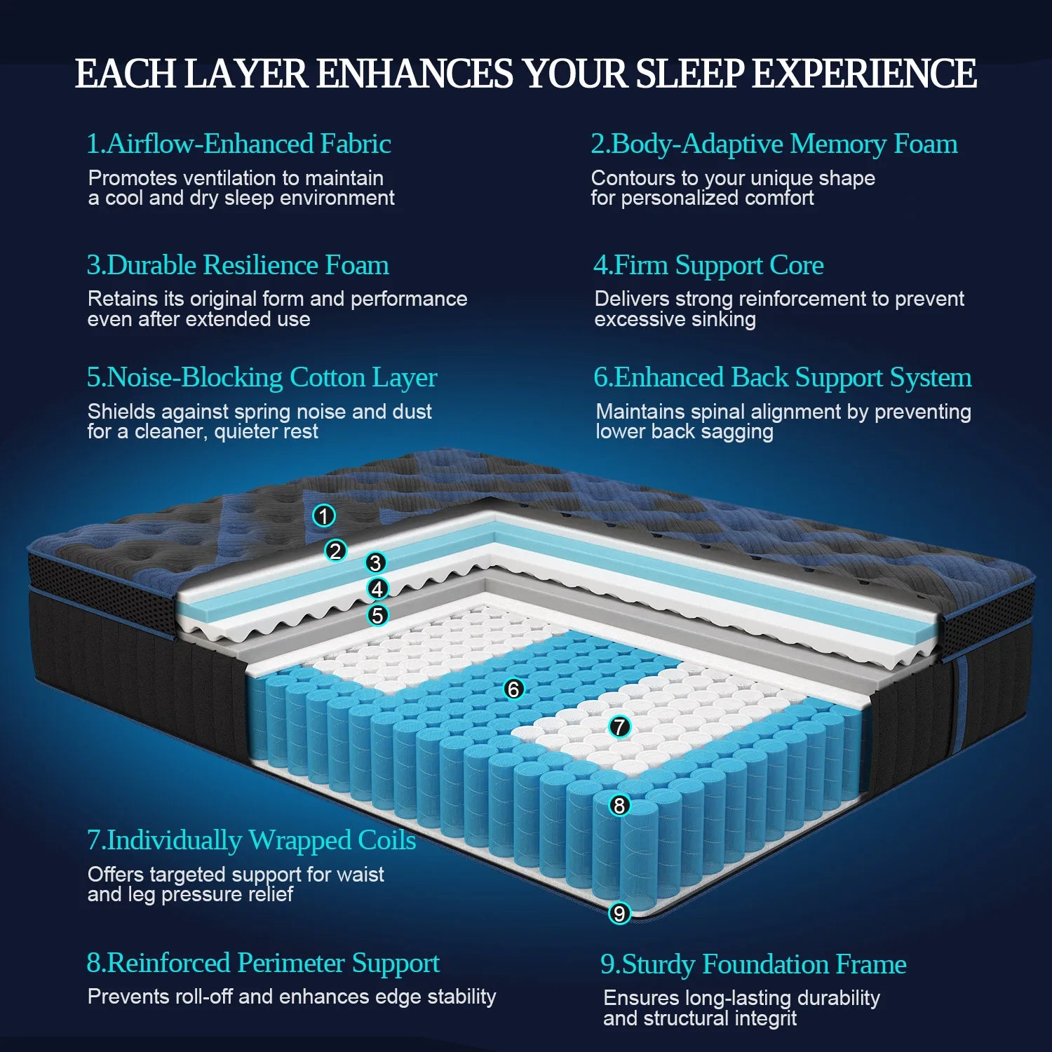 12Inch Twin Full Queen King Mattress in A Box, Hybrid Memory Mattresses Euro Top Medium Firm for Back & Lumbar Support