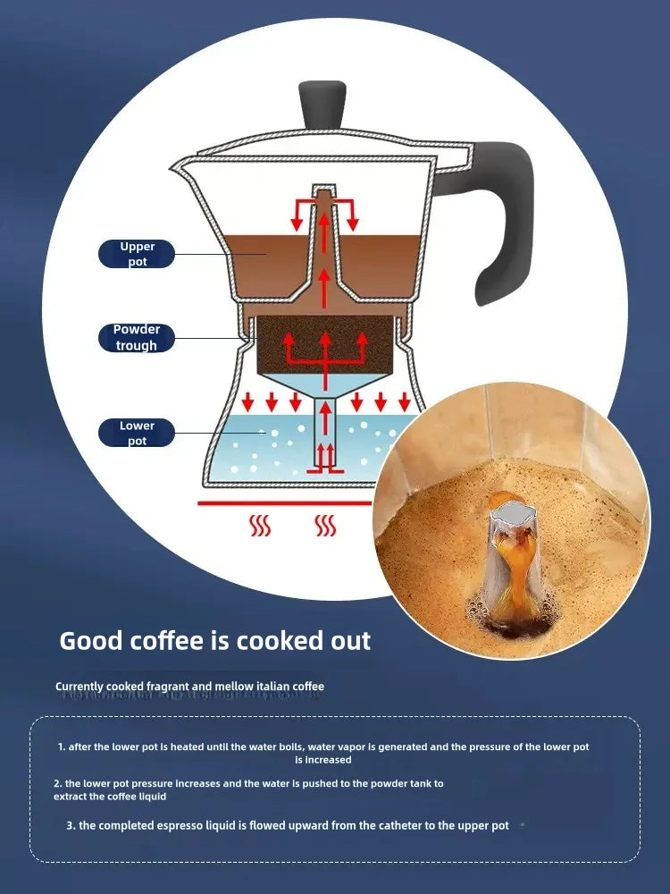 150ml / 300ml Stovetop Espresso Maker – Italian Moka Pot Coffee Maker