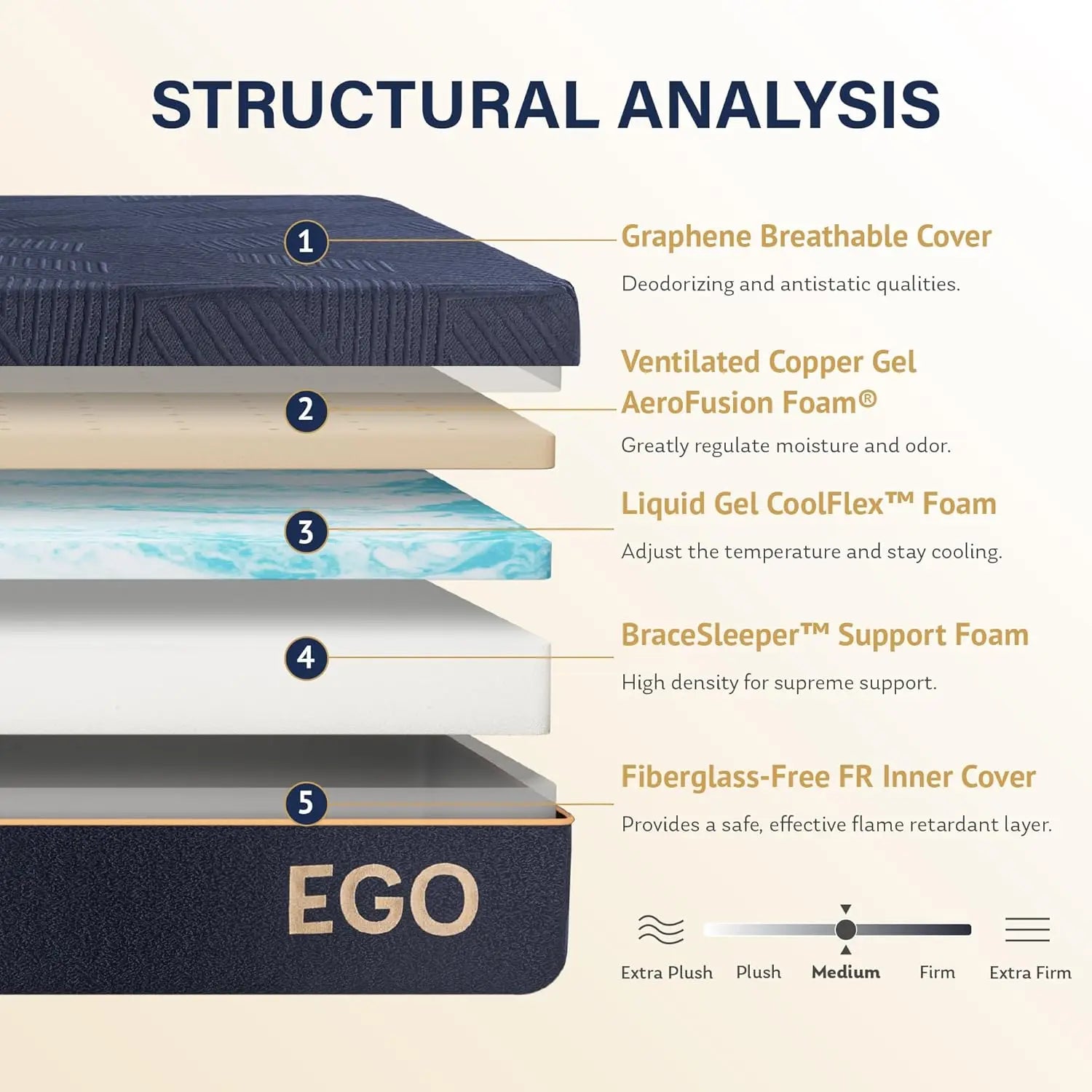 5/8/6/10/12 In Mattress, Copper Gel Cooling Memory Foam Mattress for Back Pain Relief,Therapeutic Double Matress Bed in a
