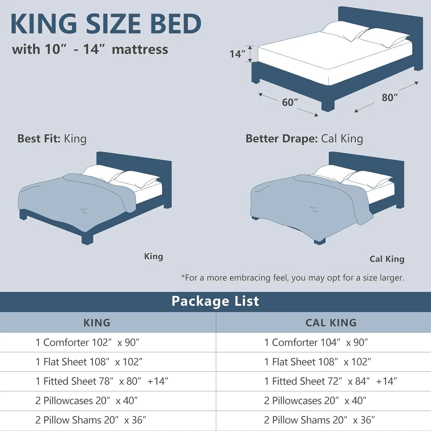 7 Pieces Bed in a Bag King,Luxury Soft Bed Set for All Seasons,Bedding Set with Down Alternative Comforter,Pillowcases & Shams